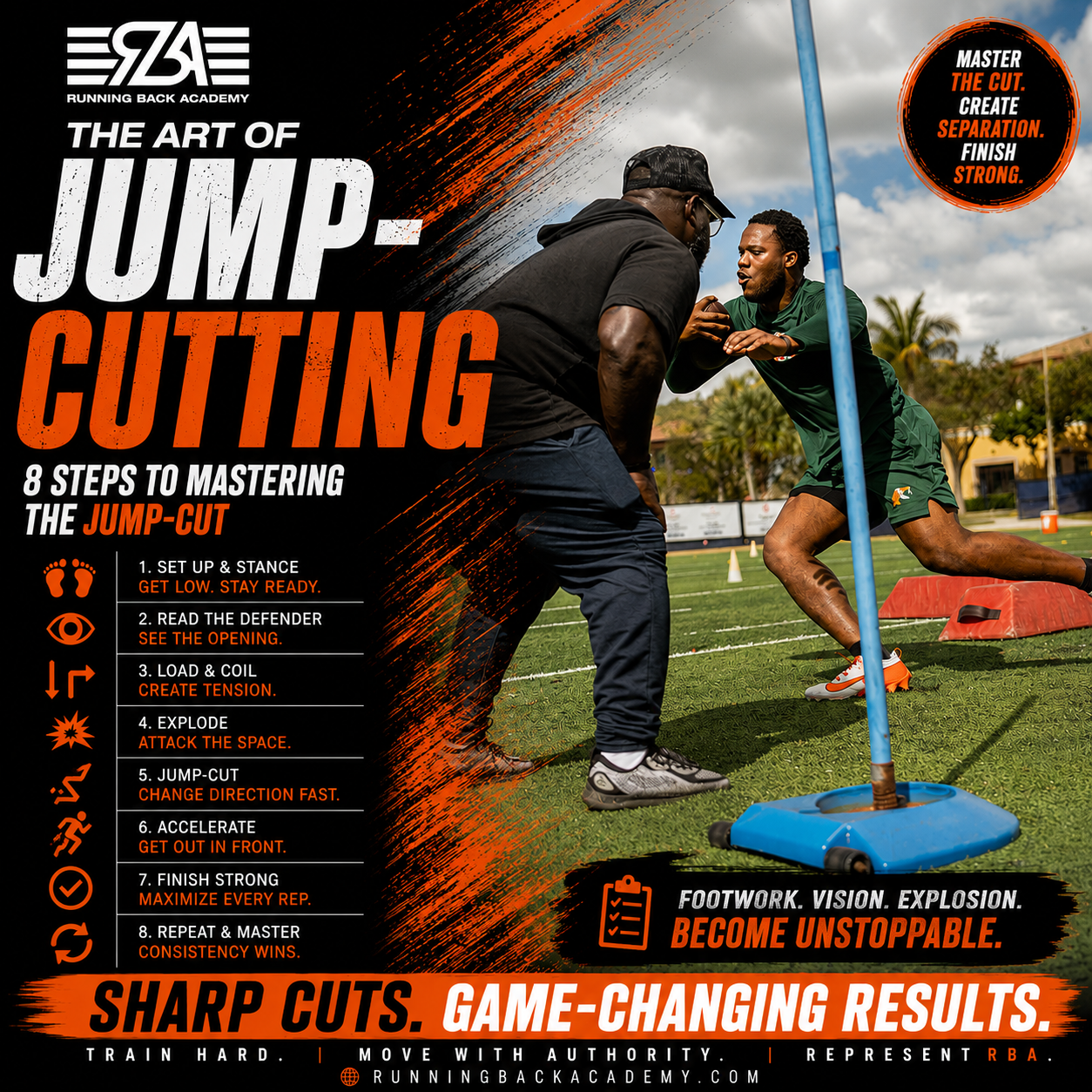 The Art Of Jump-Cutting - 8 Steps To Mastery